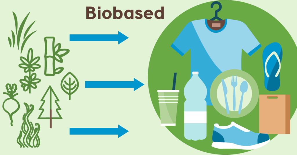 terugvallen vertegenwoordiger Vader Is compostable the same as biodegradable? | PBPC