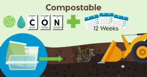 compostable
