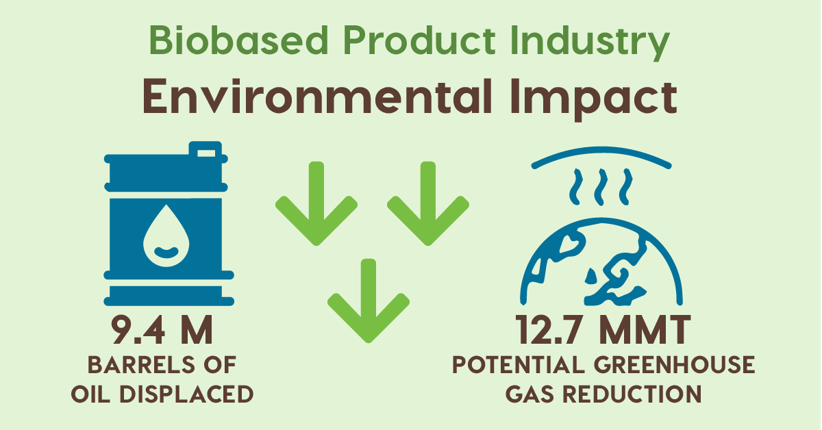 biobased products have a positive impact on the environment