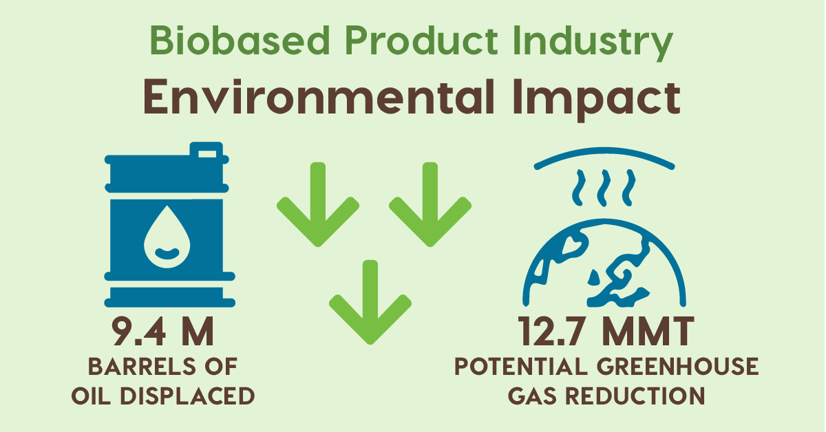 Plant-based products and climate change COP26