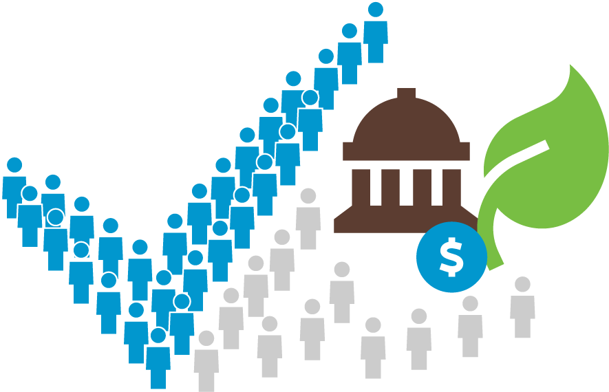 Nearly 7 out of 10 consumers (69%) say they would support federal incentives to boost plant-based product production in the U.S. 